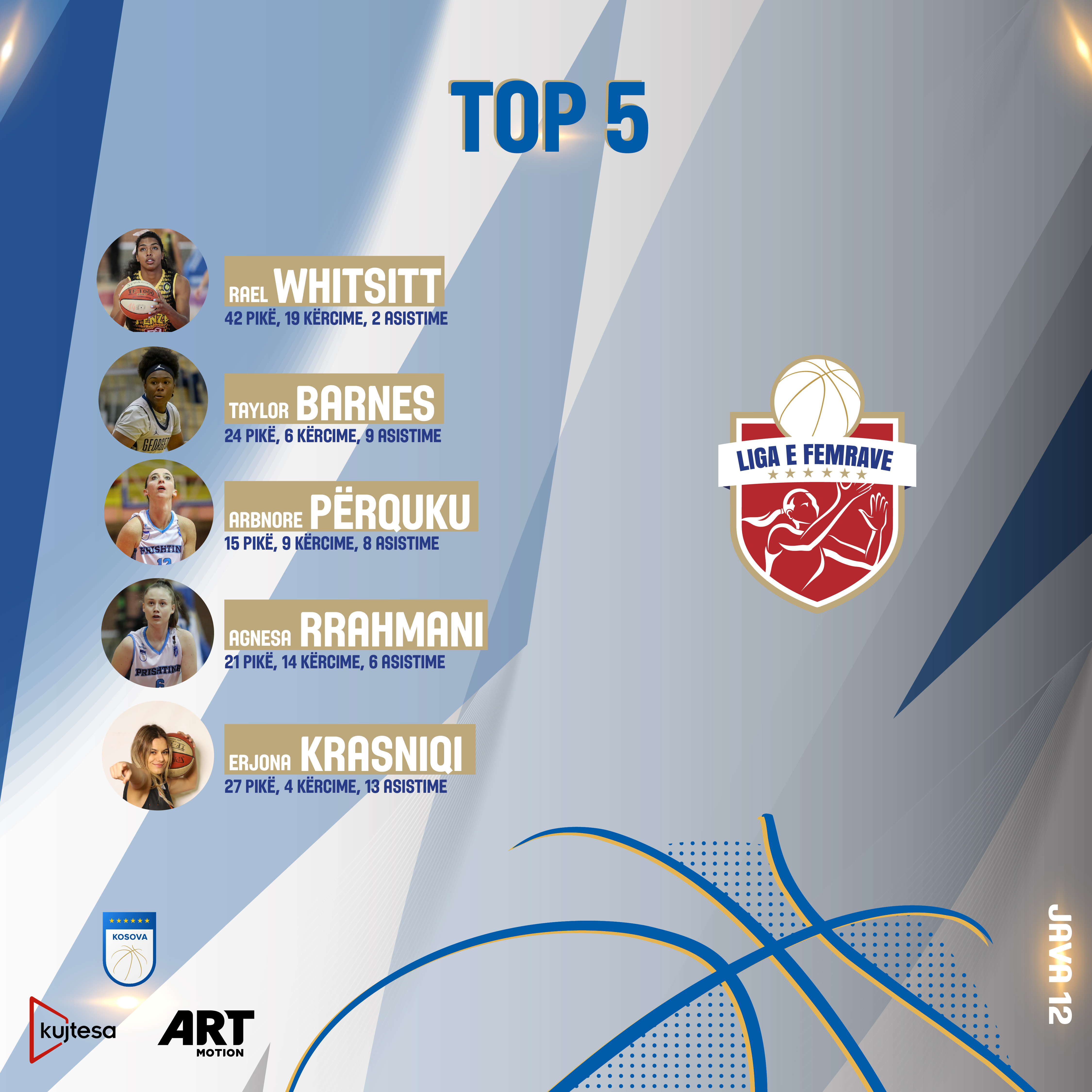 Whitsitt, sërish MVP